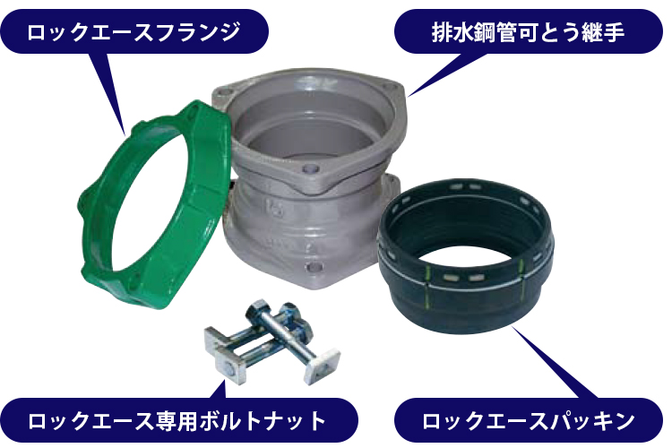 圧送排水配管用 ロックエースフランジ+ロックエース継手本体